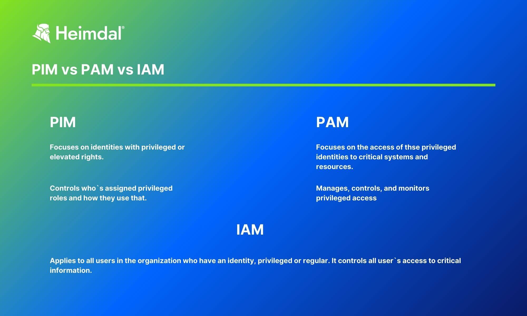 The definitions of PIM, PAM & IAM