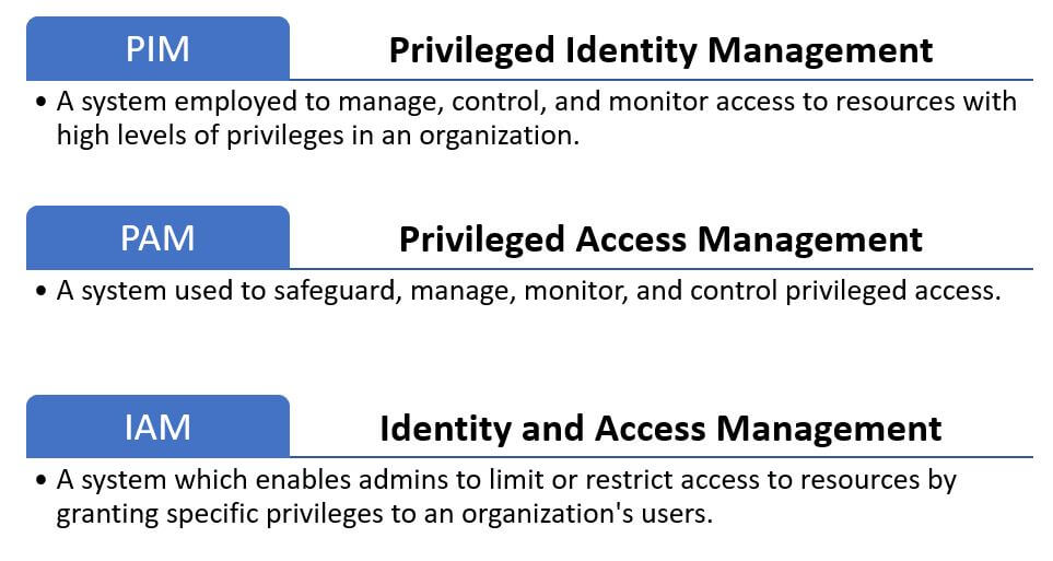 PIM vs IAM: What's The Difference?