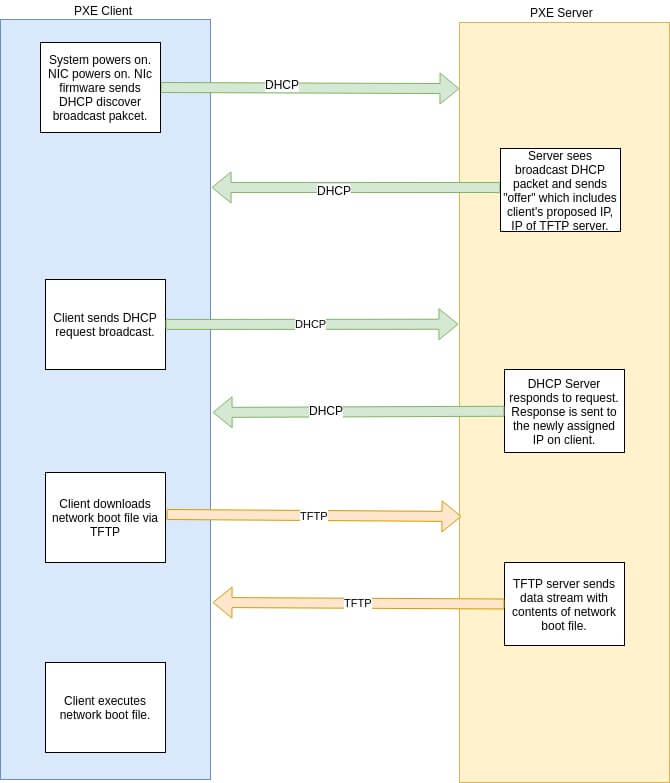 tiny pxe server step by step setup guide