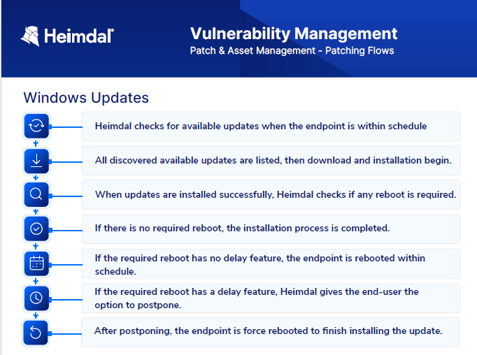 The patch management process - Windows updates with Heimdal