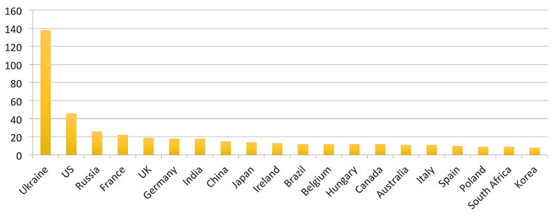 Petya ransomware - affected countries