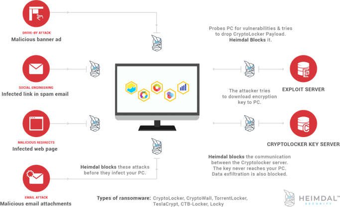 What Is Web Content And URL Filtering?