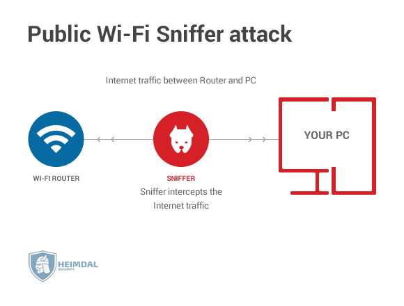 é o AliExpress seguro? - esquema de ataque wi-fi sniffer