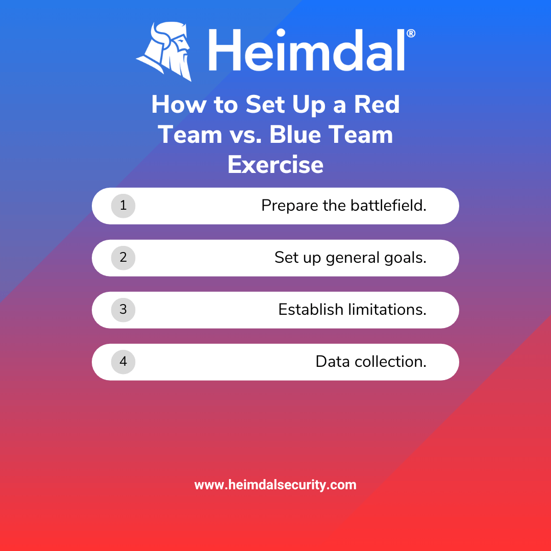 red team vs blue team steps
