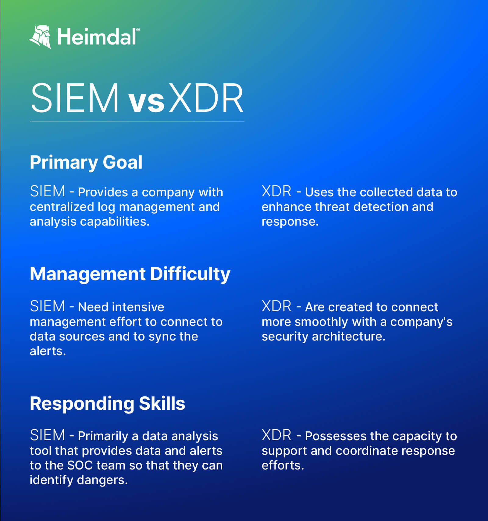 See the difference between SIEM-vs-XDR