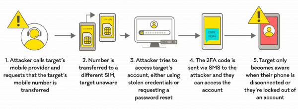 SMS-Swap-diag