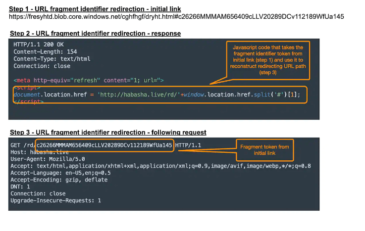 New Shopping Phishing Scam Uses URI Fragmentation to Target U.S. and Canadian Users