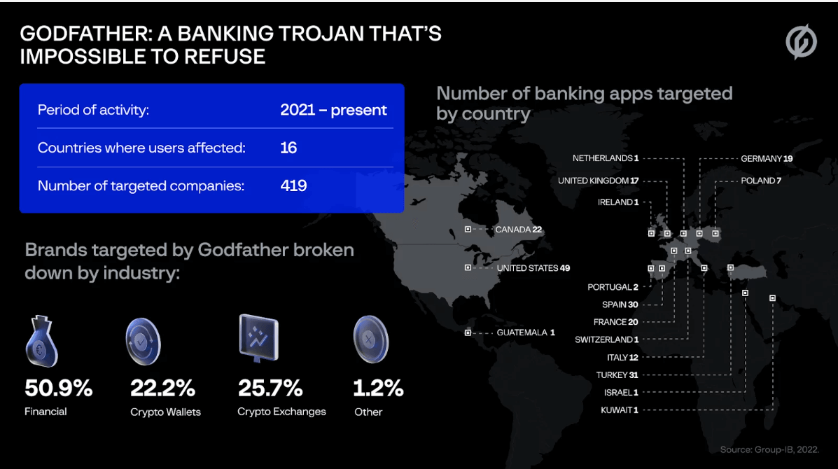 GodFather, a New Android Banking Trojan 