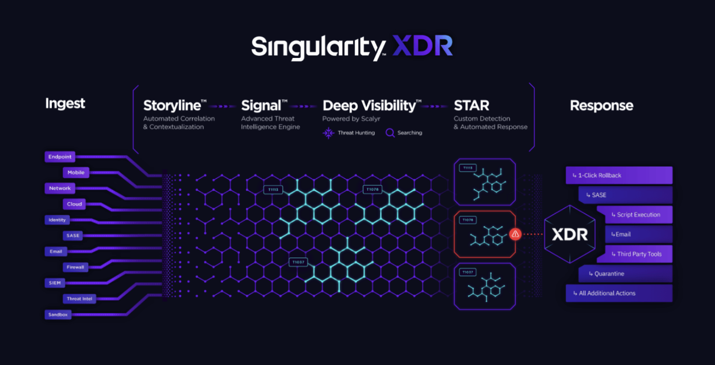 SentinelOne-Singularity-XDR-solution.png