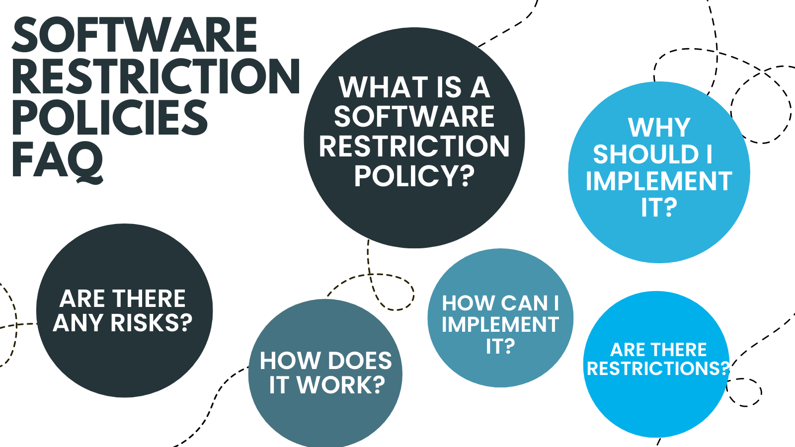 Software Restriction Policies FAQ