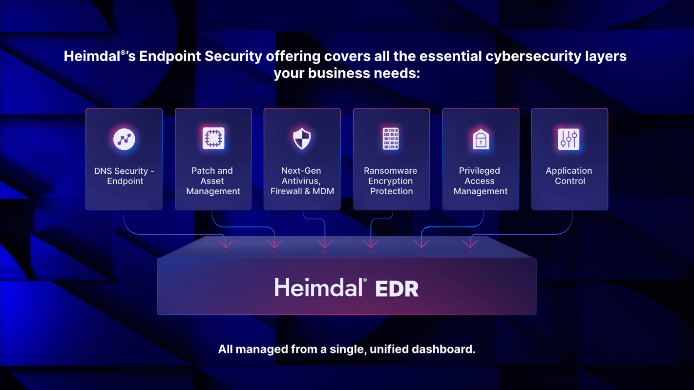 heimdal edr, features, product stack, cassettes with EDR products, product scheme