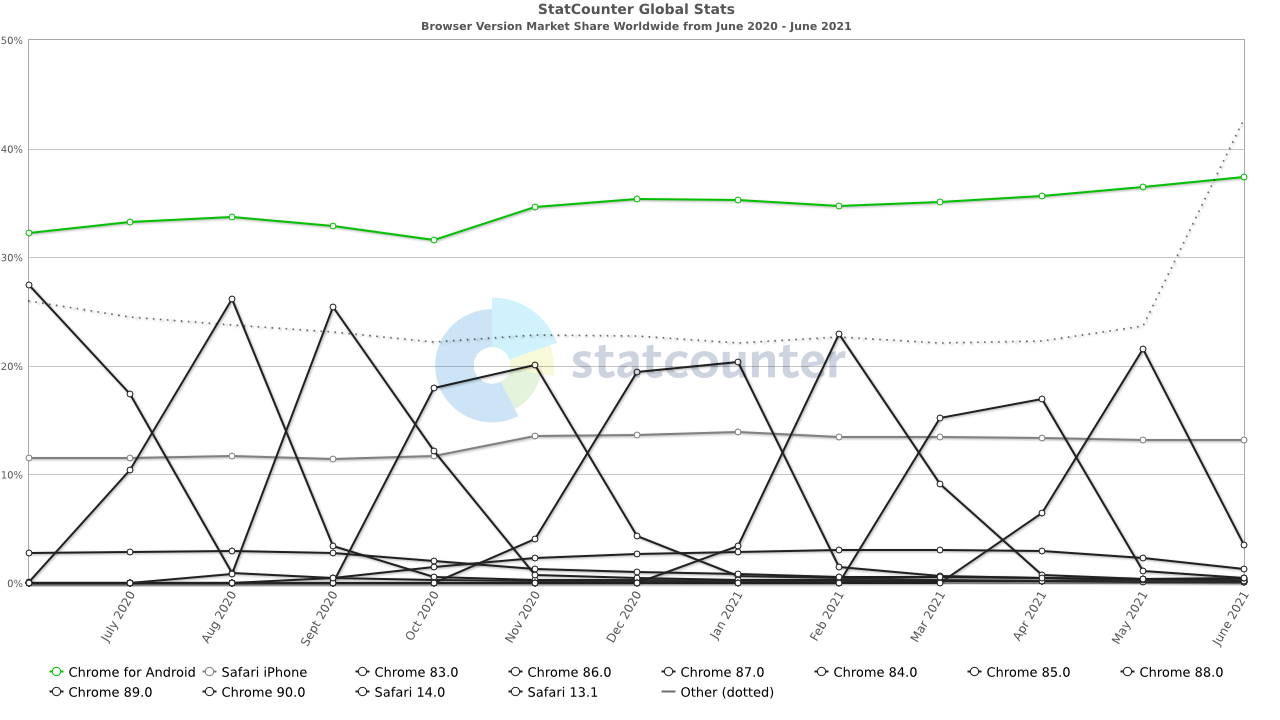 browser hijacking - browser_version 2020 - 2021