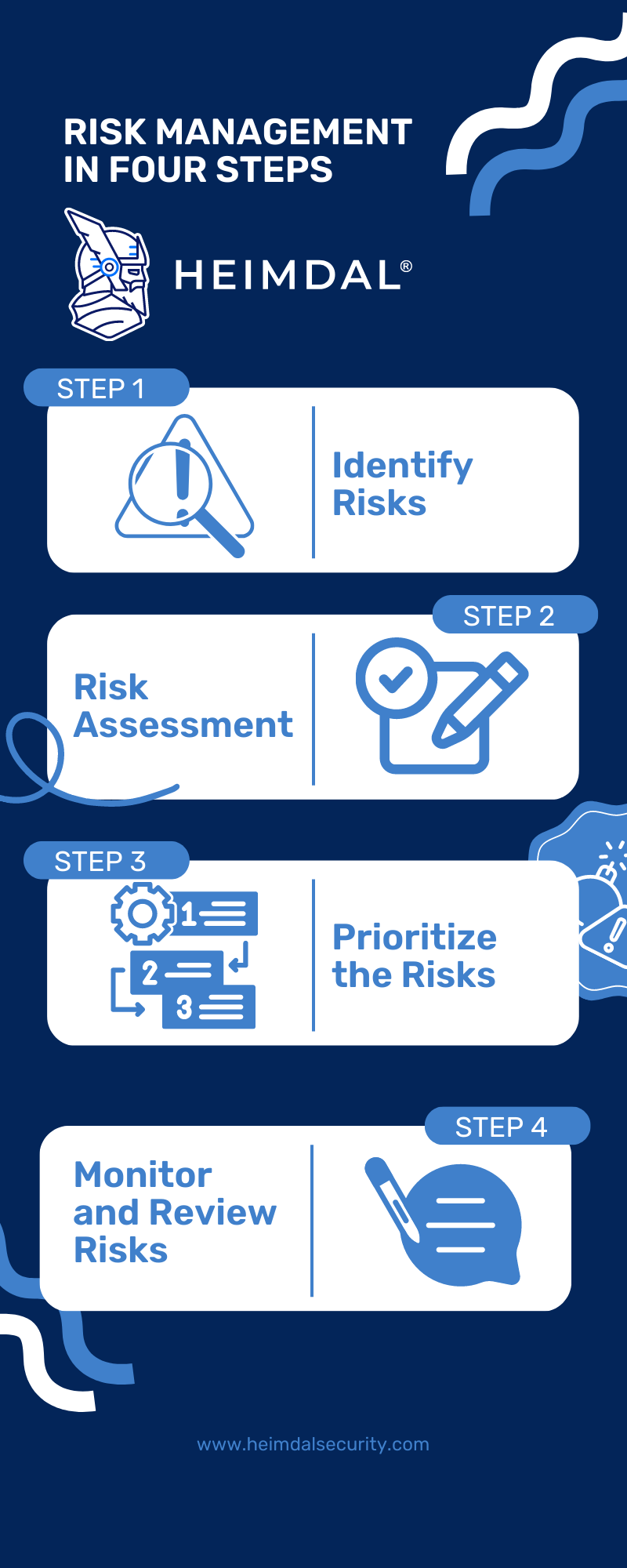 cybersecurity risk management process