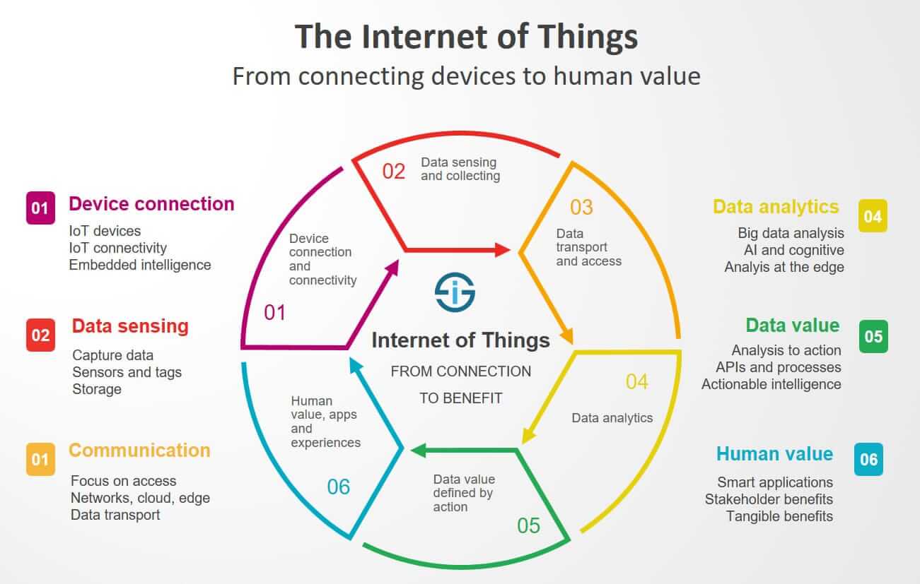 iot security 