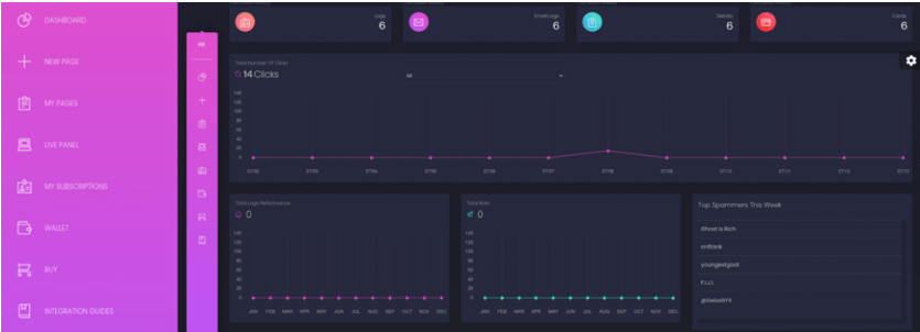 The Robin Banks dashboard