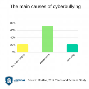 Cyberbullying: Facts, Statistics and How to Stop and Prevent It