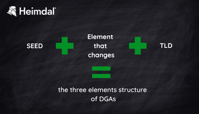 The structure of the three elements of the DGA