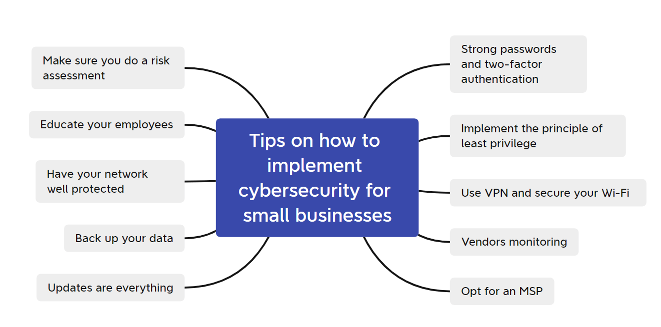 Cybersecurity for small businesses tips