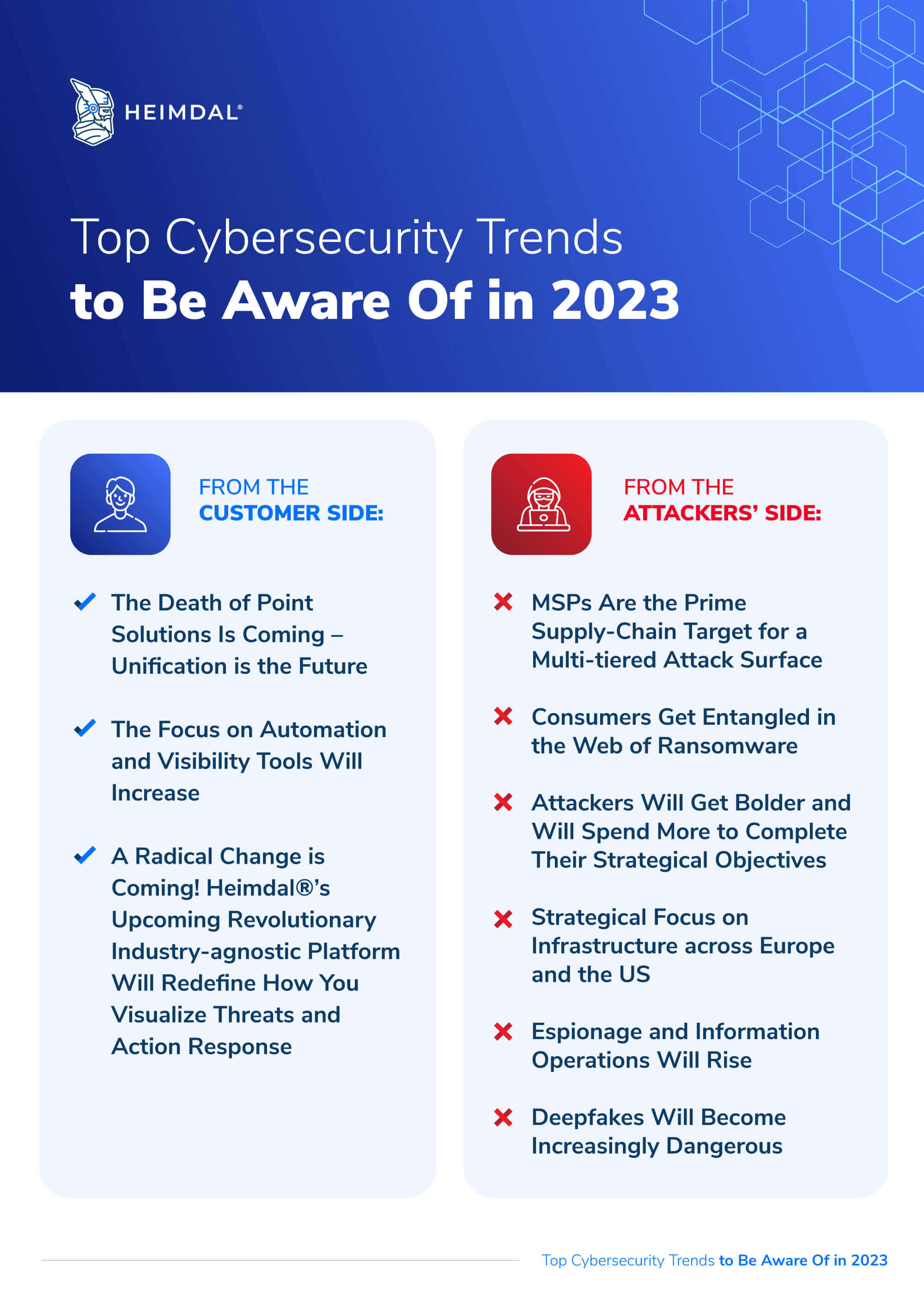 Top Cybersecurity Trends to Be Aware Of in 2023