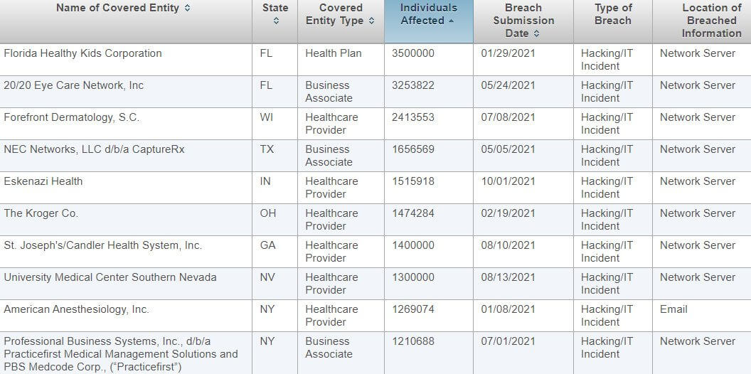 Top10HealthcareBreaches image