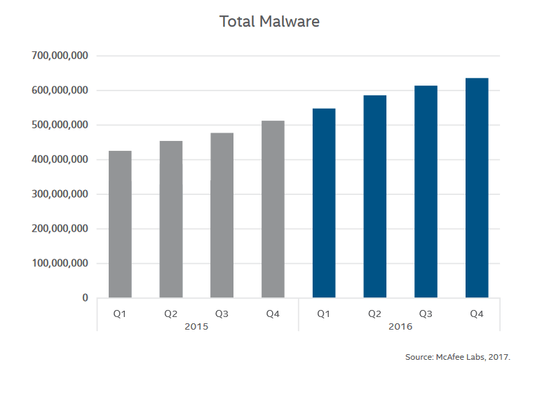 best antivirus for trojan virus