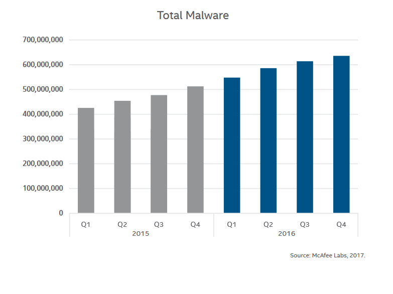 Total-Number-of-Malware.png