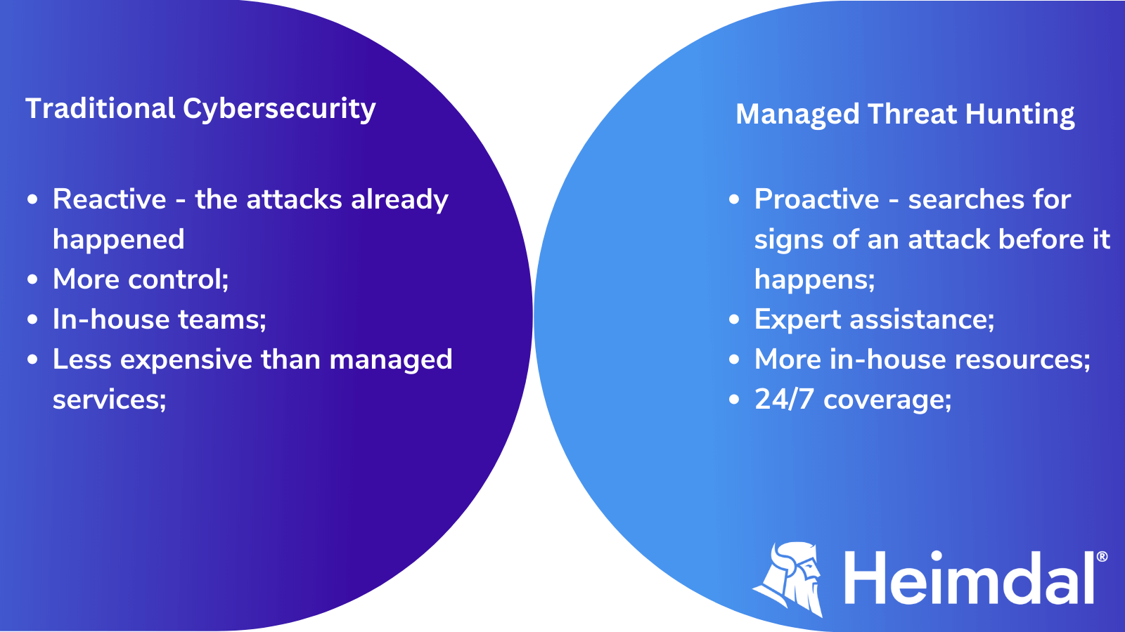 Traditional Cybersecurity vs Managed Threat Hunting