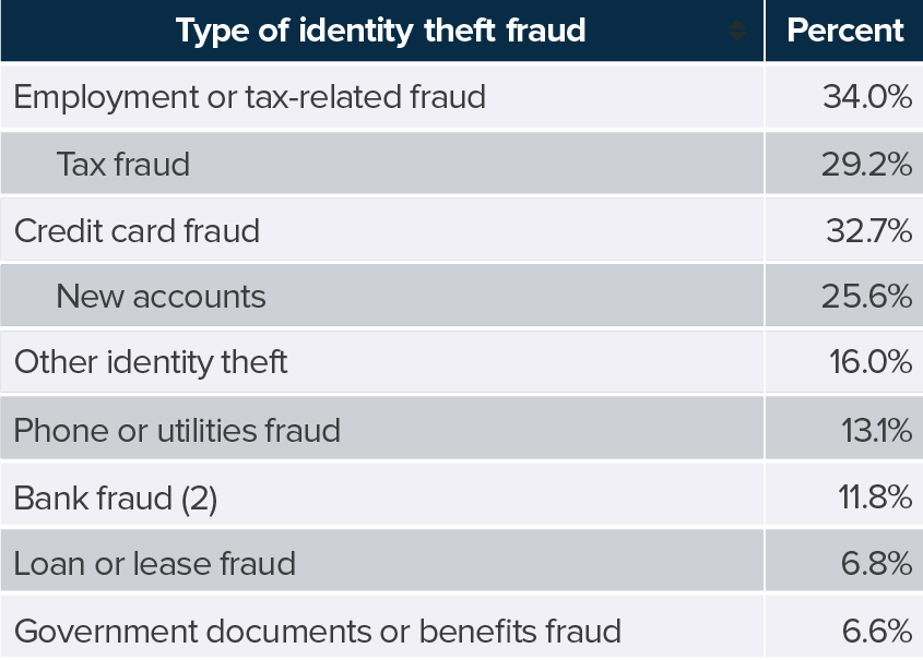 Online Criminal Impersonation 101: Our Own Case of CEO Fraud