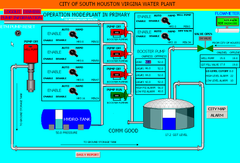 USA Water Plants are not ready for cyberattacks