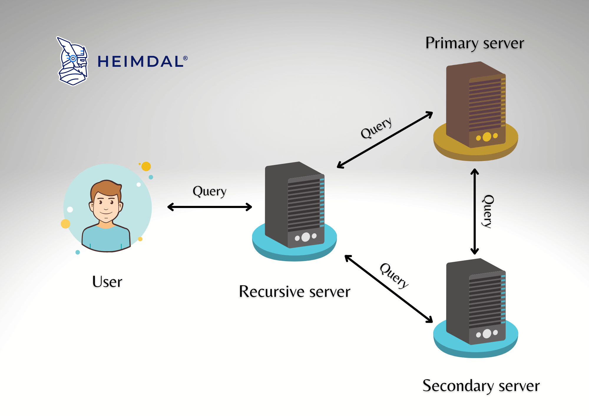 Dns сервера стима фото 36