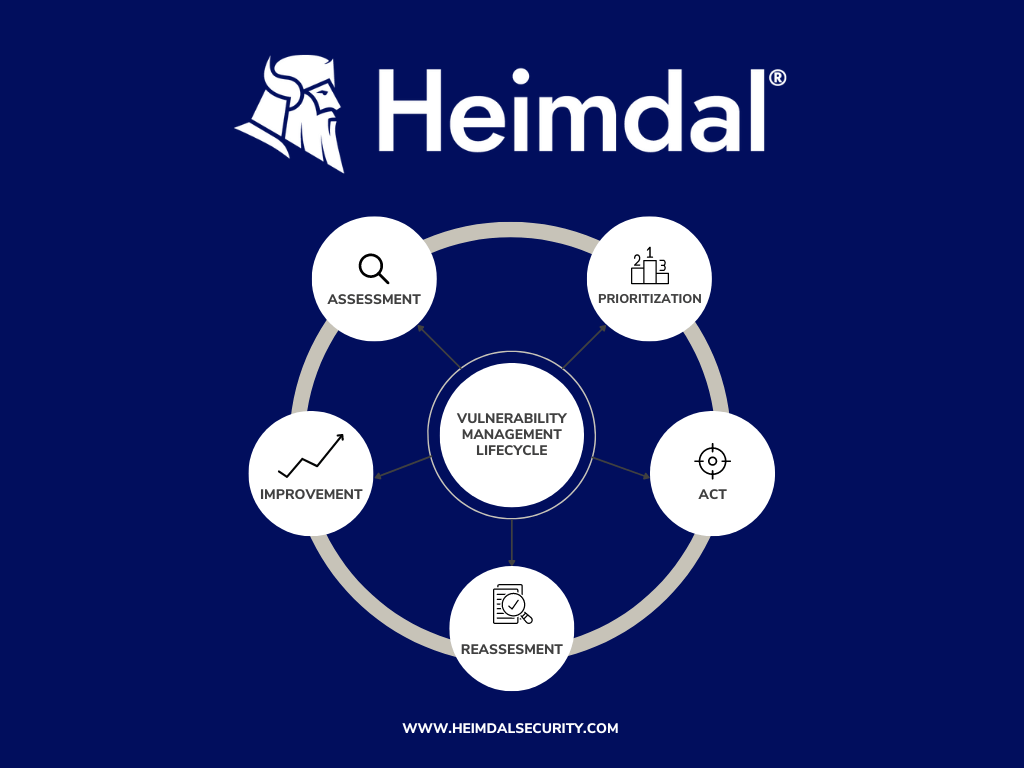 VULNERABILITY MANAGEMENT LIFECYCLE