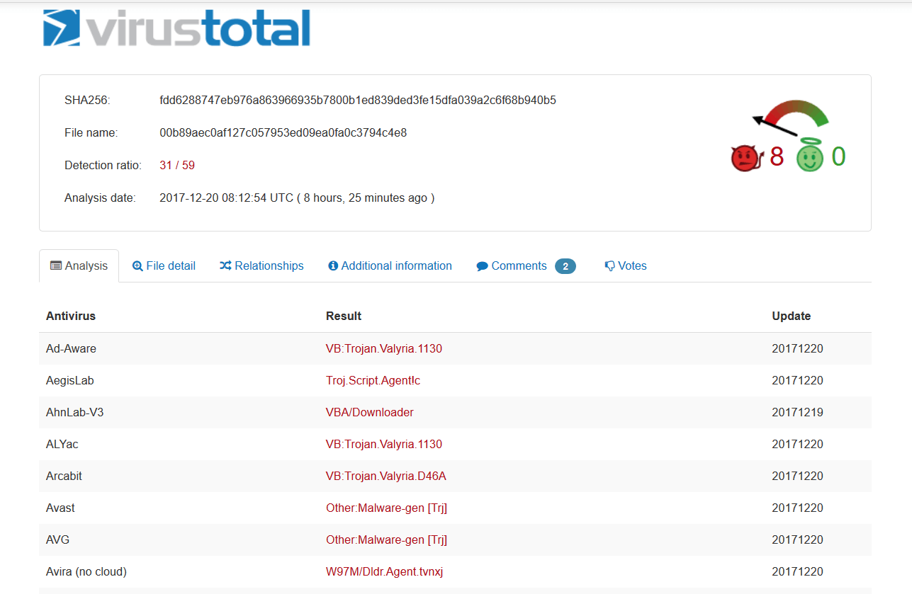 Trojan gen 9. Virustotal. Virustotal Троян. Virustotal.com. Вирустотал фото.