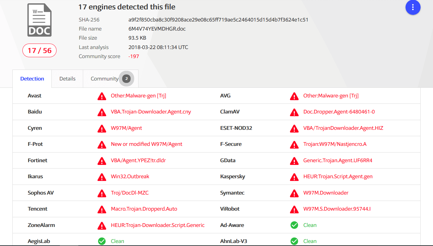 Trojan dropper agent. Virustotal плагин. Heur:Trojan.script.Generic. Heur Trojan в Сбербанке приложении. Virobot.