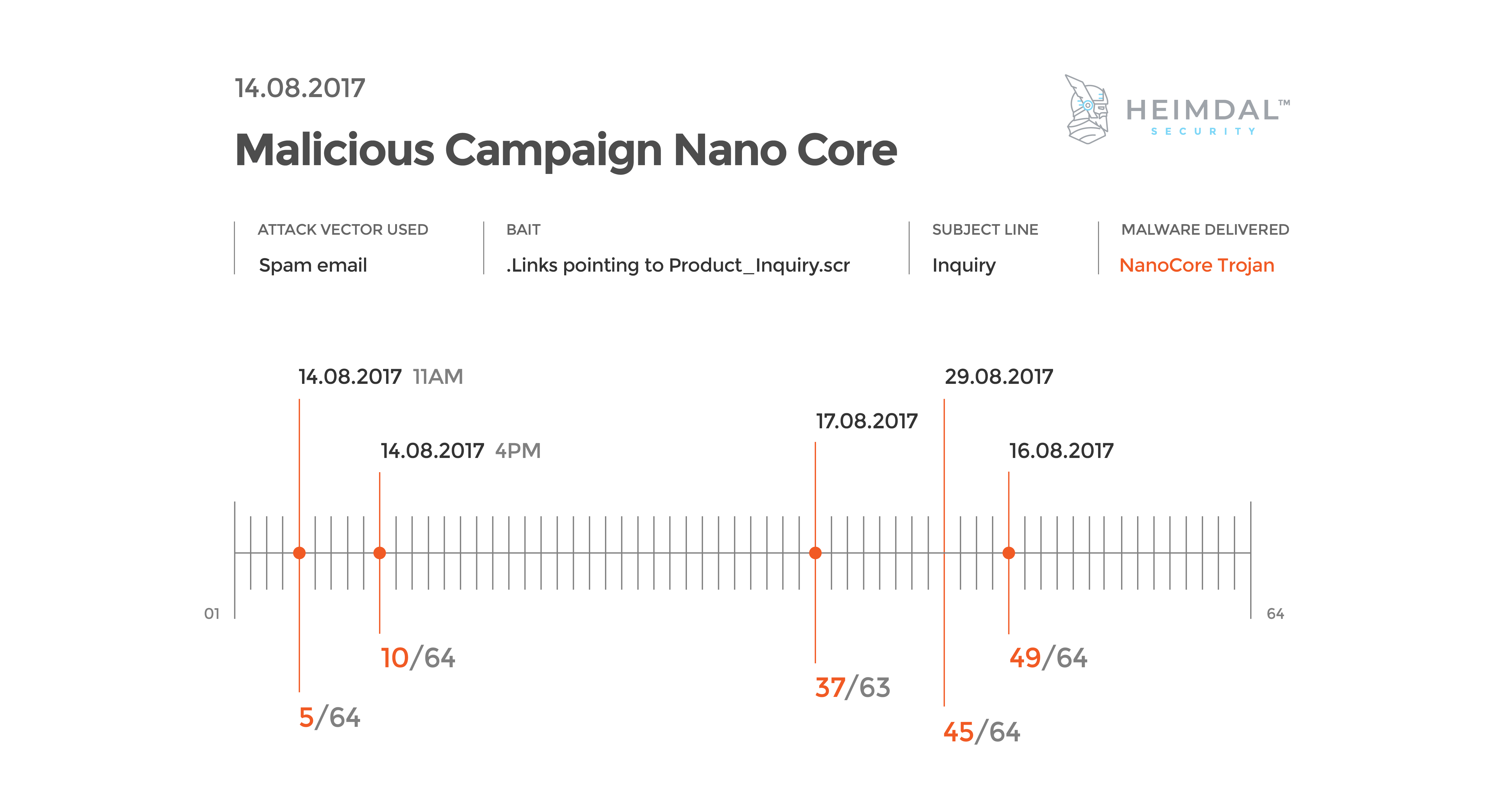 Nano Core Spam Campaign 2 1
