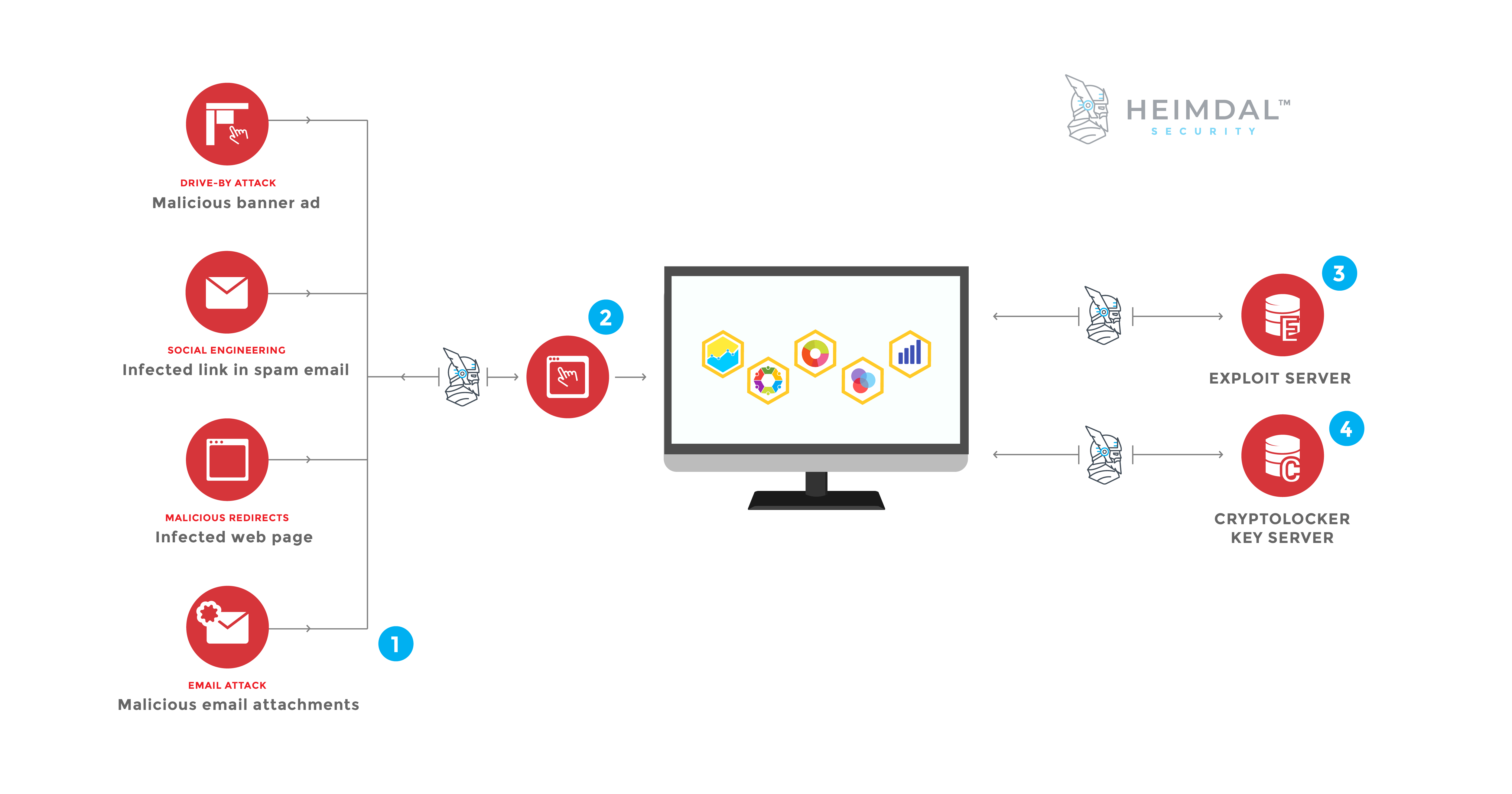 New Ransomware Strain Evades Detection by All but One Antivirus Engine