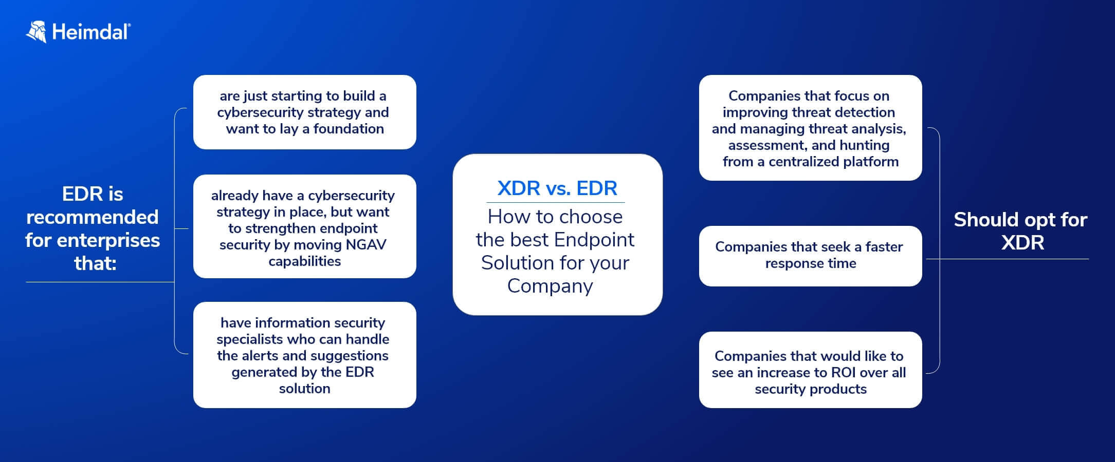 See hot to choose between XDR-vs-EDR