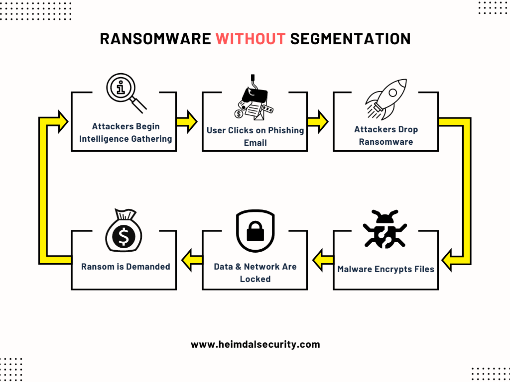 Kan ransomware spre seg gjennom nettverket?