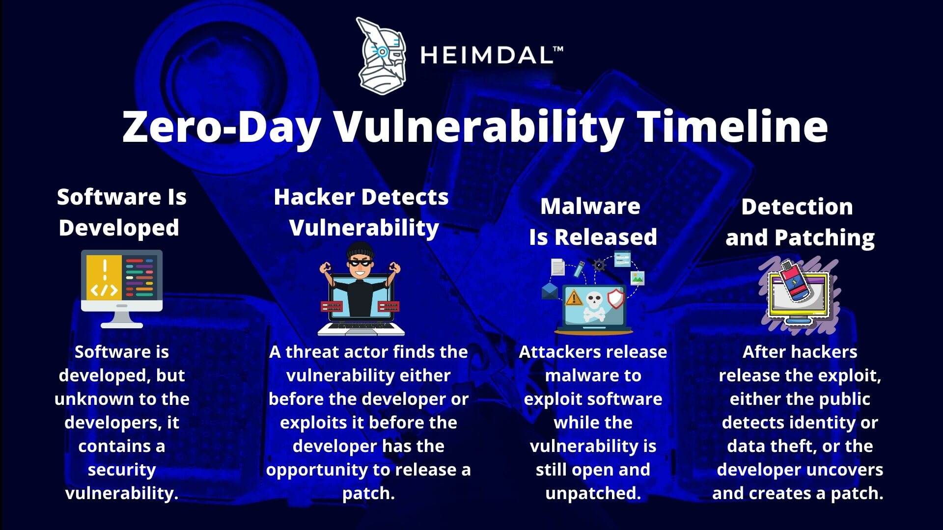 A Quick Guide to Zero Day Attacks, Exploits, and Vulnerabilities