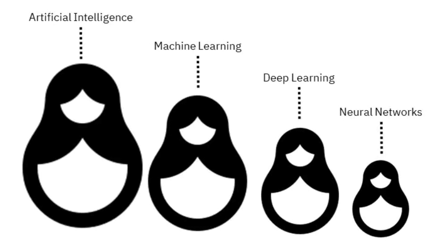 ai neural network - ai subfields