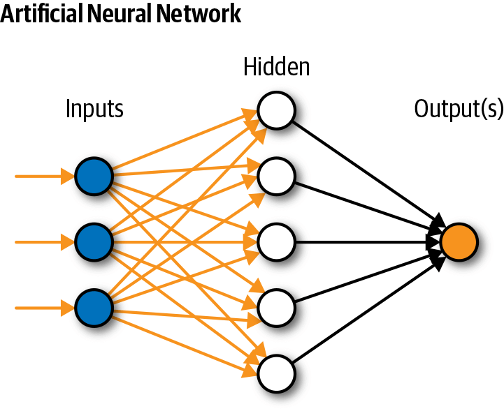 ai neural network - how it works