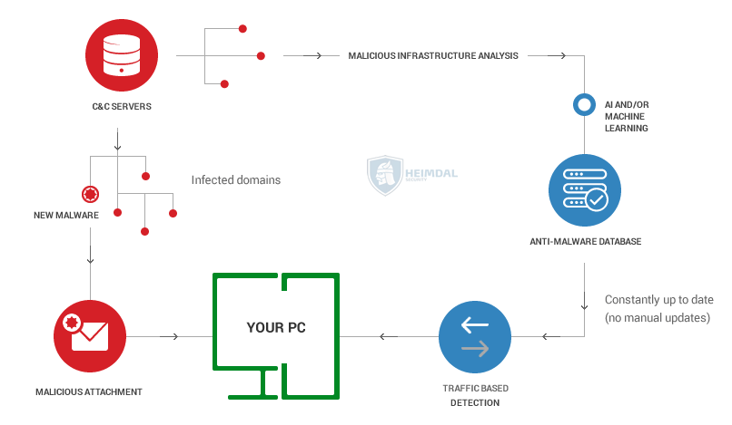 New Ransomware Strain Evades Detection by All but One Antivirus Engine