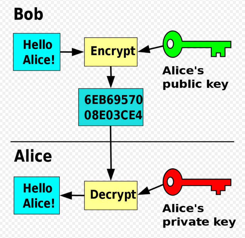 crypto virus decoder