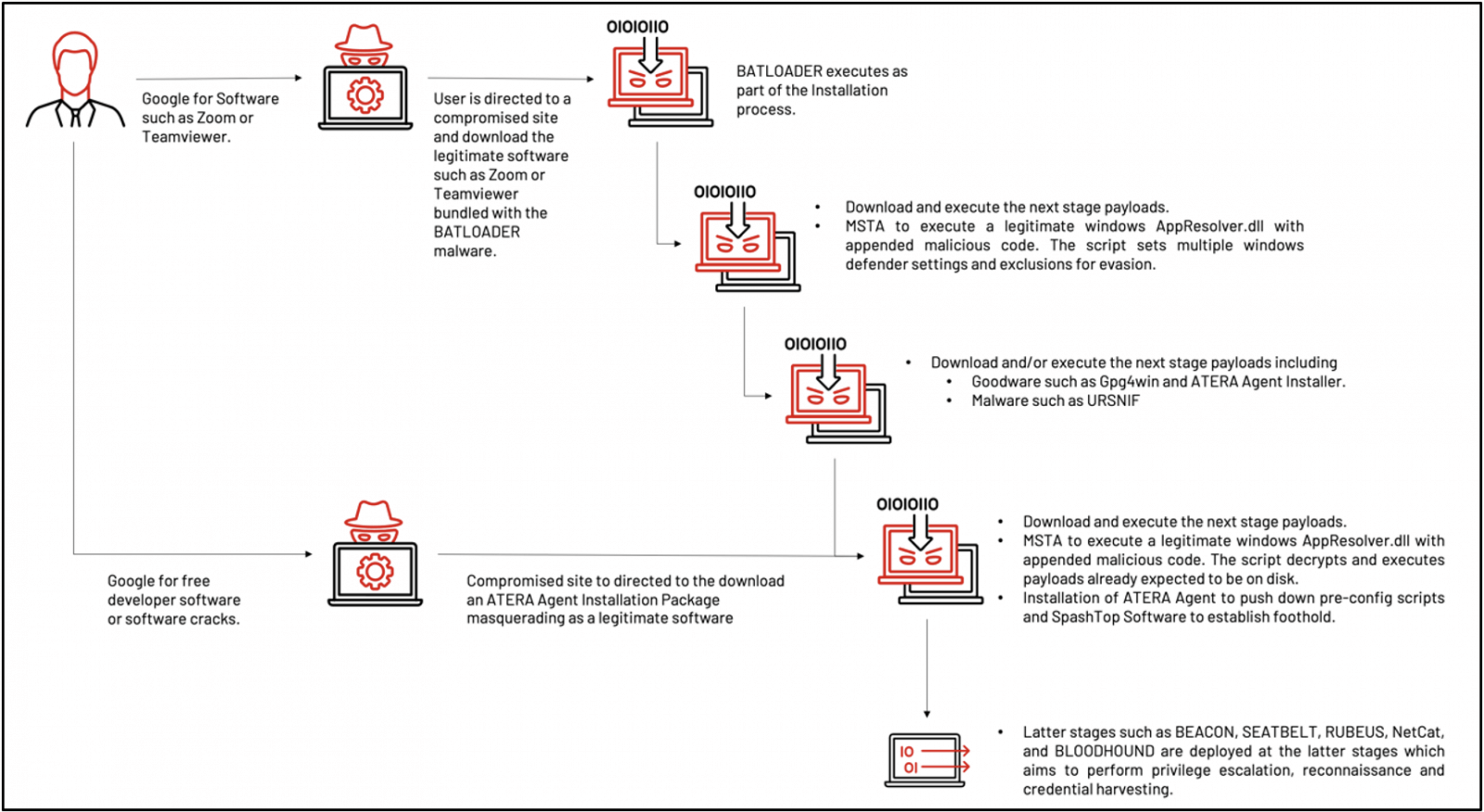 attack-chain mandiant illustration