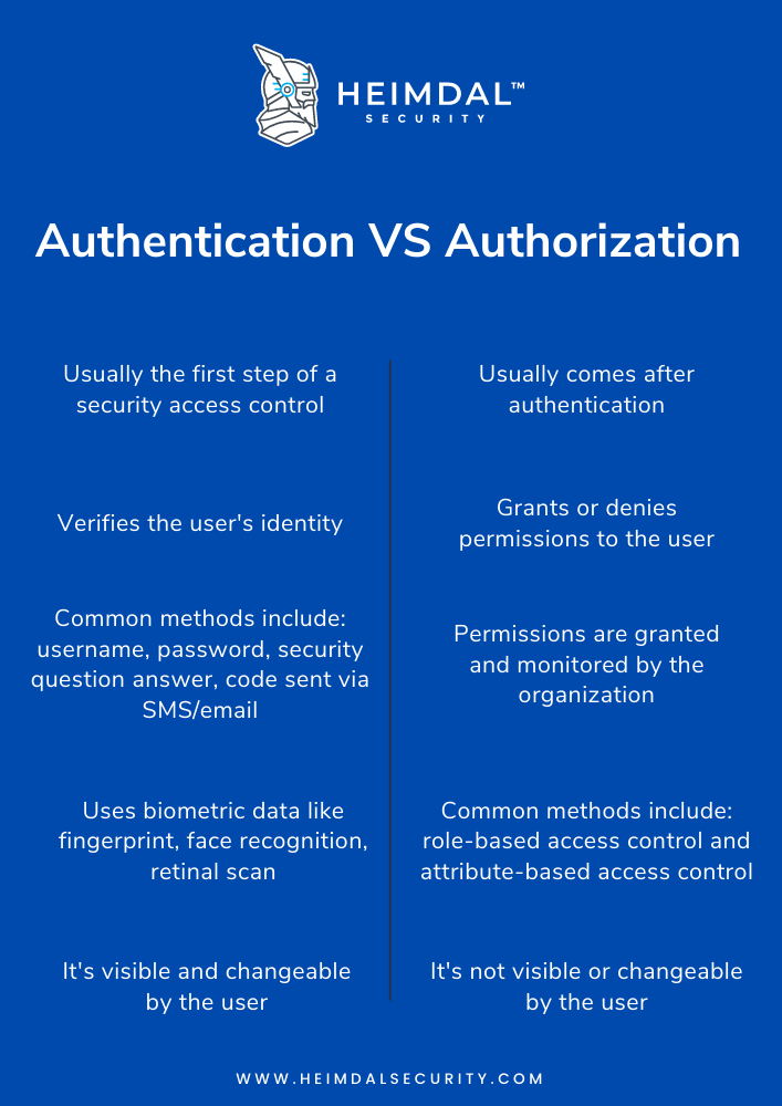 authentication vs authorization image