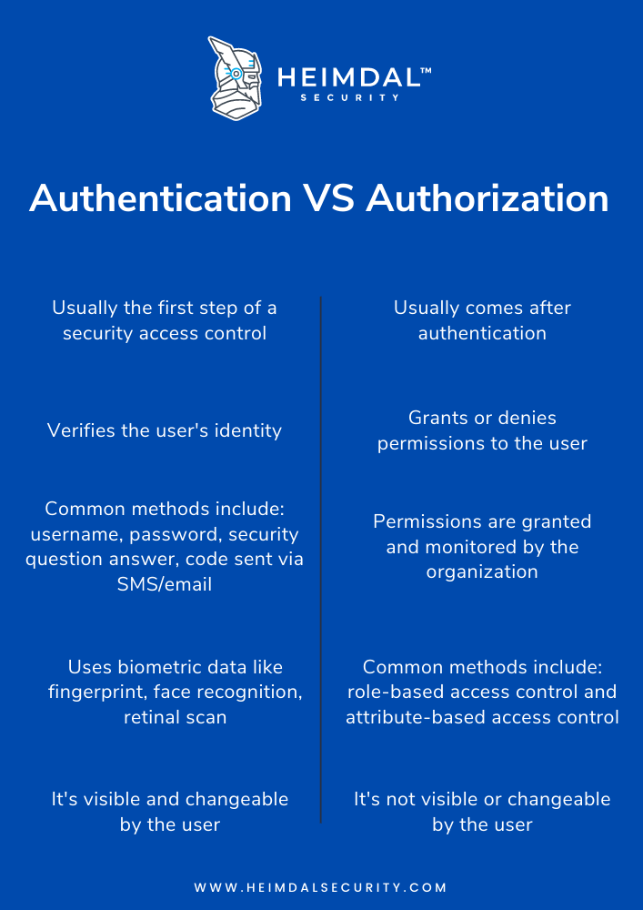 What Is The Difference Between Authentication And Authorization Cpo My Xxx Hot Girl