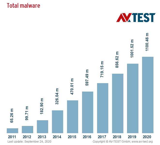 latest worm virus 2010