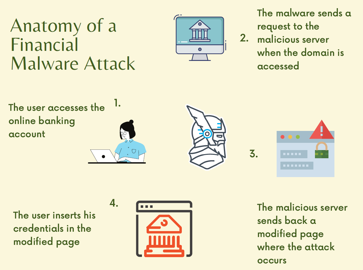 Need Advice - G DATA VS a New Banking Trojan