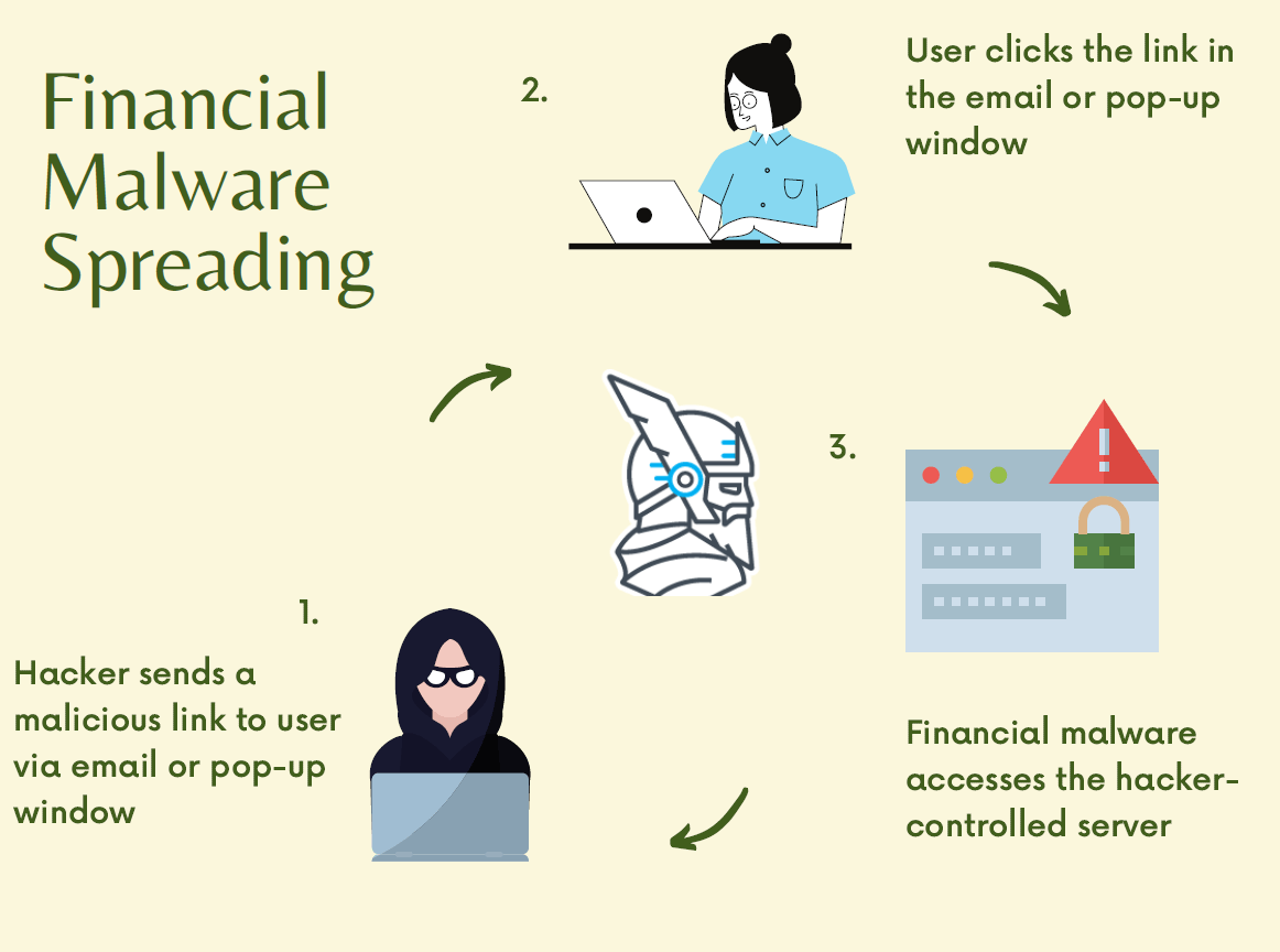 Need Advice - G DATA VS a New Banking Trojan