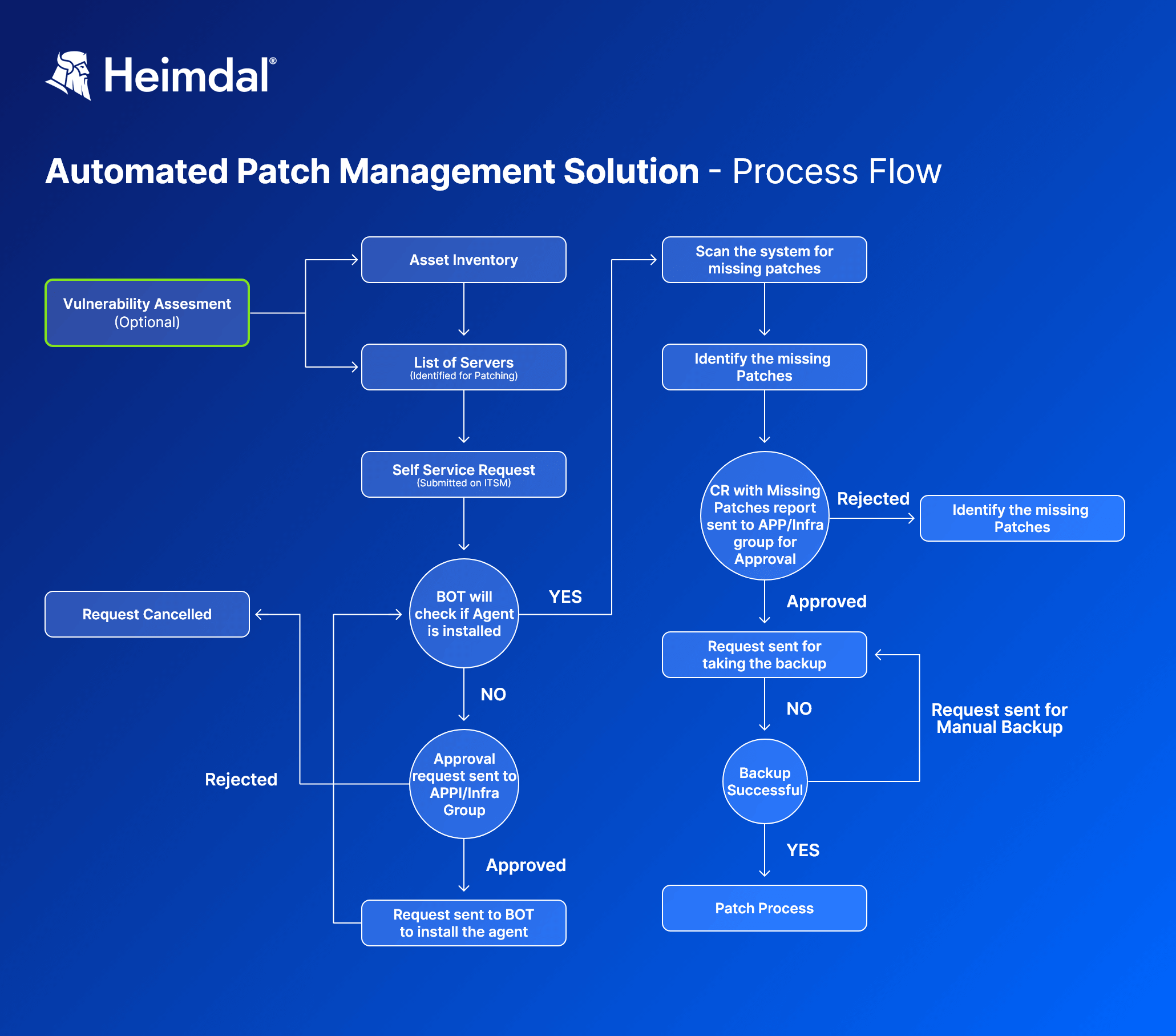 best patch management software